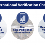 2nd International Verification Challenge