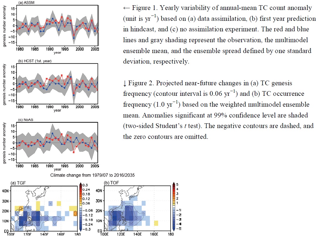 Graphical Abstracts | Journal the Meteorological Society Japan